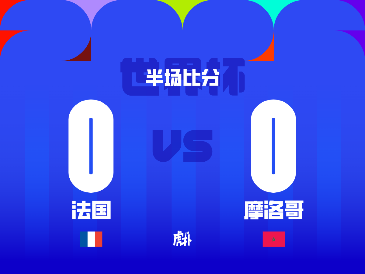 半场:法国0-0摩洛哥,姆-国际足球-国际足球资讯